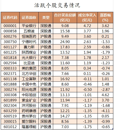 北向资金活跃个股交易情况.png